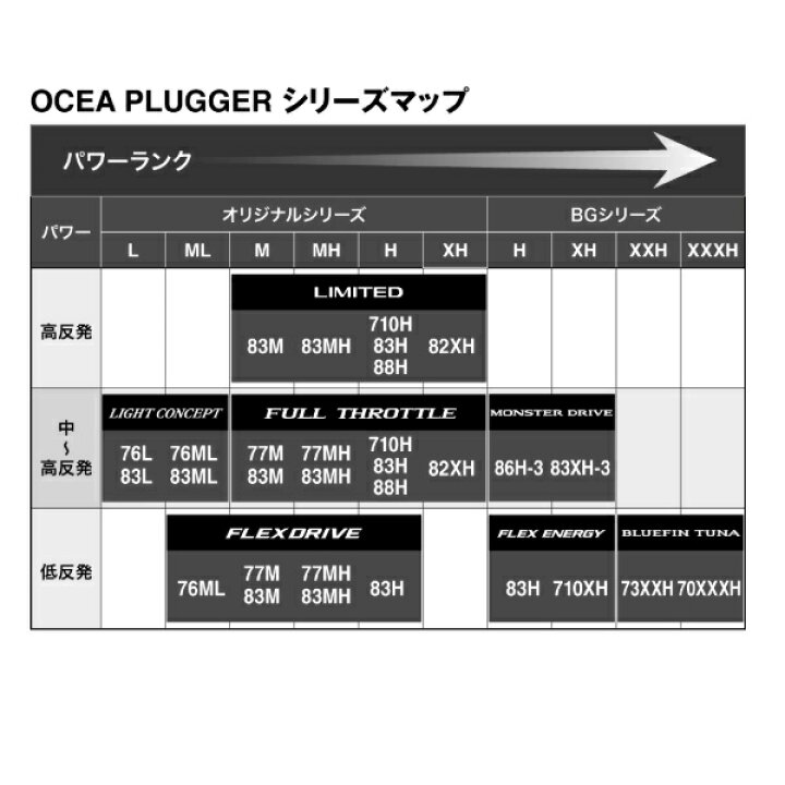 楽天市場】シマノ オフショアロッド 24オシアプラッガー フル 