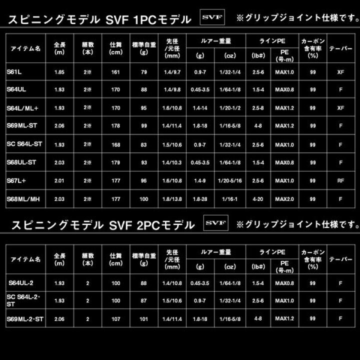 楽天市場】ダイワ バスロッド ブラックレーベル SC C68H-2・ST・SB 