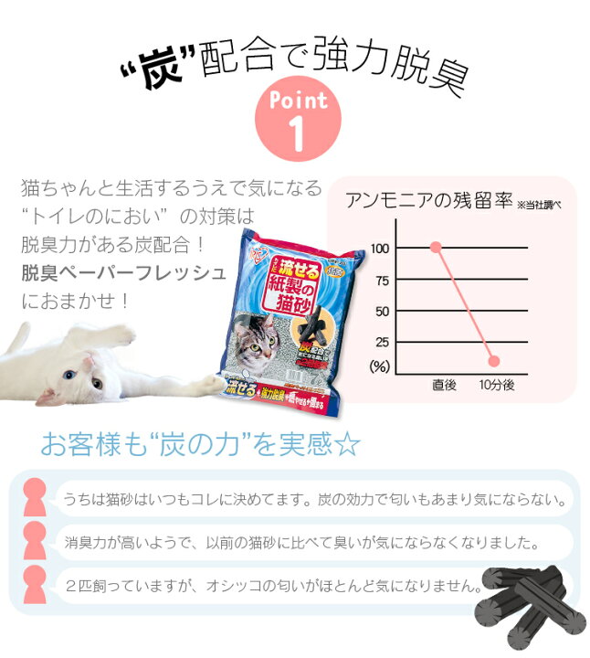 楽天市場】【☆200円OFFクーポン!27日14:59迄】猫砂 紙 流せる 消臭 脱臭ペーパーフレッシュ 7L DPF-70 7リットル 1袋 1個 お試し 紙製 炭 ねこ砂 ネコ砂 消臭 固まる 流せる 燃やせる 猫トイレ トイレ砂 トイレ用品 消耗品 キャットランド 楽天 : キャットランド 楽天市場】【☆200円OFFクーポン!27日14:59迄】猫砂 紙 流せる 消臭 脱臭ペーパーフレッシュ 7L DPF-70 7リットル 1袋 1個 お試し 紙製 炭 ねこ砂 ネコ砂 消臭 固まる 流せる 燃やせる 猫トイレ トイレ砂 トイレ用品 消耗品 キャットランド 楽天 : キャットランド