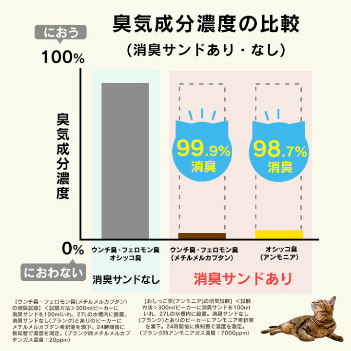 楽天市場 猫 トイレ システムトイレ 猫 本体 カバー システムトイレ トイレ砂 トイレ シート 猫砂 お部屋のにおいクリア消臭 上から入る猫トイレ フルカバー 専用砂 2l 専用シートセット Onc 430 アイリスオーヤマ あす楽 キャットランド