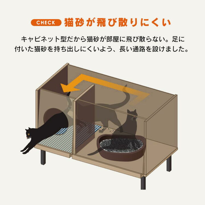 楽天市場】＼メディアに掲載されました／猫トイレ 隠す 収納 ネコ 