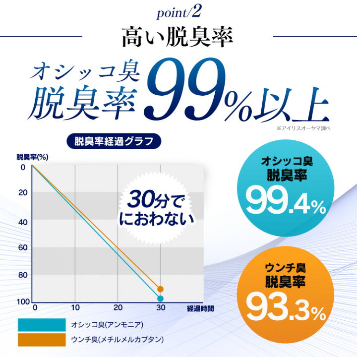 楽天市場】【☆5%OFFクーポン!31日14:59迄】猫砂 ベントナイト 鉱物 猫トイレ 4袋セット ネオクリア NC-5L 猫砂 トイレ 砂 ペット おしっこ 尿 消臭 脱臭 匂い 抗菌 Ag+配合 固まる 飛び散りにくい セット まとめ買い アイリスオーヤマ【新商品】 : キャットランド 楽天市場】【☆5%OFFクーポン!31日14:59迄】猫砂 ベントナイト 鉱物 猫トイレ 4袋セット ネオクリア NC-5L 猫砂 トイレ 砂 ペット おしっこ 尿 消臭 脱臭 匂い 抗菌 Ag+配合 固まる 飛び散りにくい セット まとめ買い アイリスオーヤマ【新商品】 : キャットランド