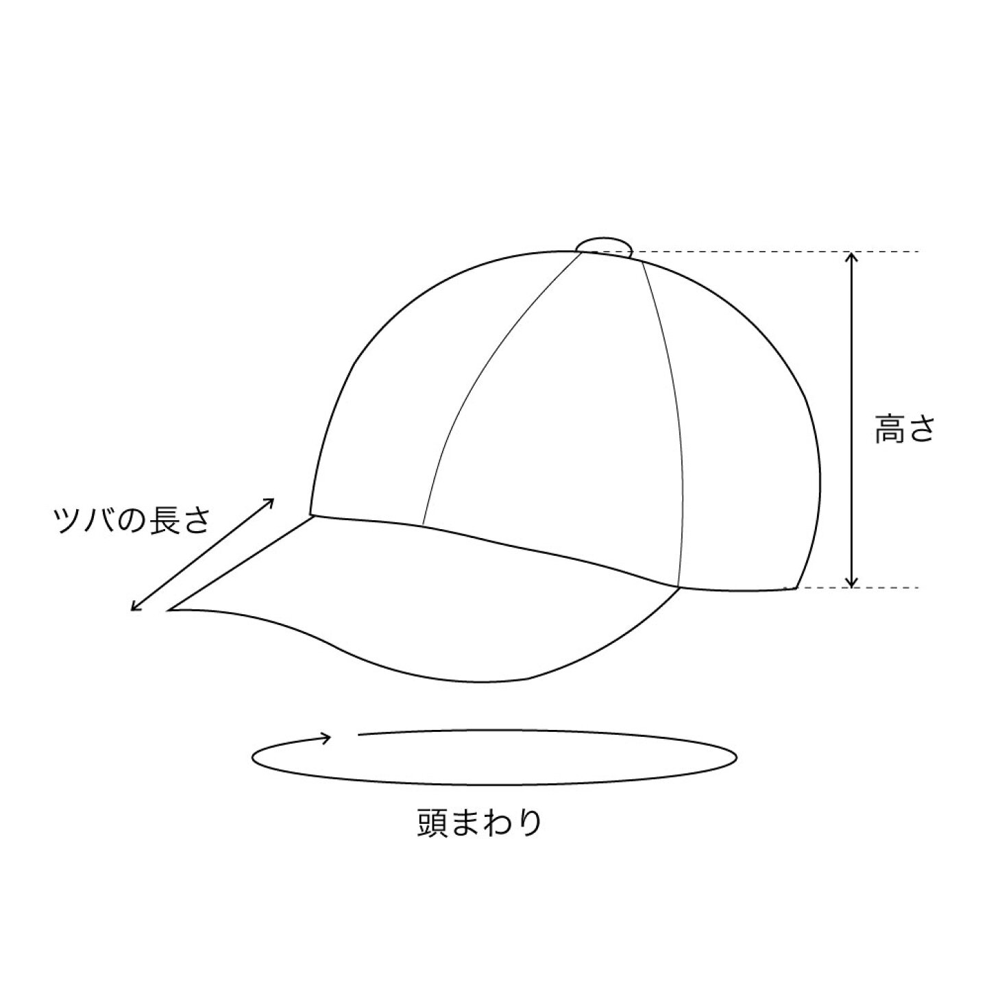 帽子 サイズ 測り方