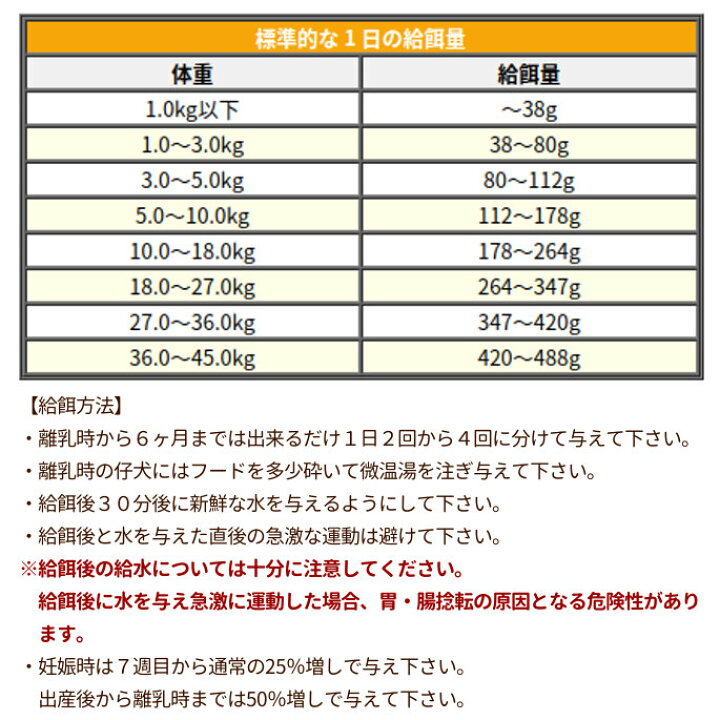 楽天市場】普通粒 ポテト＆ダック5.45kg×2袋 犬用 ナチュラルバランス 