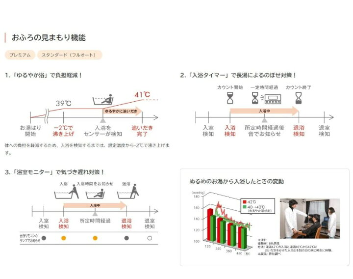 楽天市場】【在庫あり】ノーリツ ガスふろ給湯器 24号 エコジョーズ  