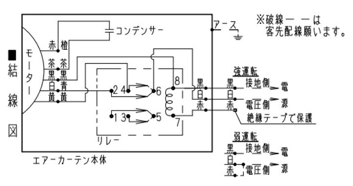 楽天市場】パナソニックエアカーテン 幅900mm 【FY-25ESS1】単相100V 