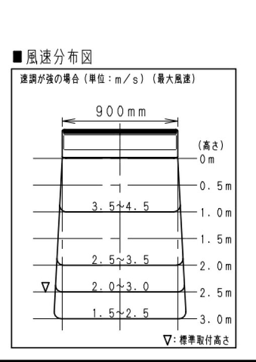 楽天市場】パナソニックエアカーテン 幅900mm 【FY-25ESS1】単相100V 