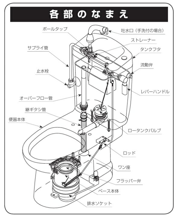 楽天市場】リクシル INAX 洋風簡易水栓便器トイレーナR（便器タンク 