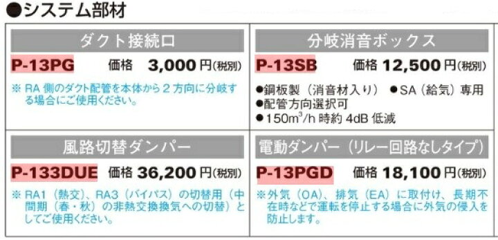 楽天市場】三菱 mitsubishi 換気扇 【VL-10CZ4-R】換気扇 [本体]24時間 