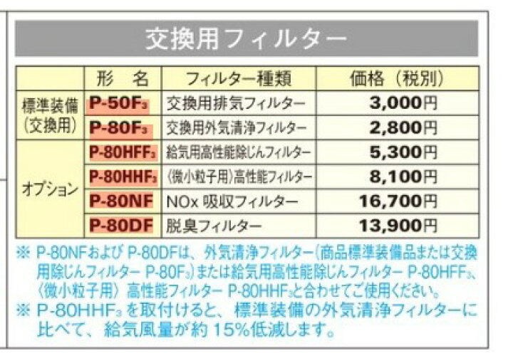 楽天市場】三菱 mitsubishi 換気扇 【VL-10CZ4-R】換気扇 [本体]24時間 