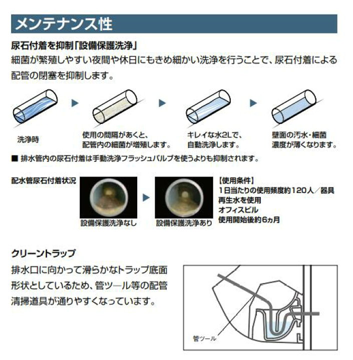 楽天市場】【U-A12AP】 リクシル センサー一体型 ストール小便器 BW1 