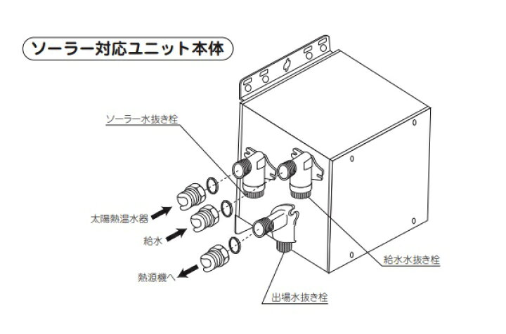 楽天市場】UF-SU1 リンナイ ソーラー接続ユニット 太陽熱温水器との 