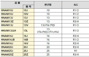 �u���a�X�g�� �yHNAM20J�z�v�b�V���}�X�^�[ ��̌^�w�b�_�[�iHN�w�b�_�[�j�ڑ��p��y�����i�z