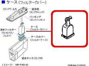 CNRAH-210920 pi\jbN Panasonic tB^Jo[ ①ɁEⓀ Ⓚ①Ɂyiz