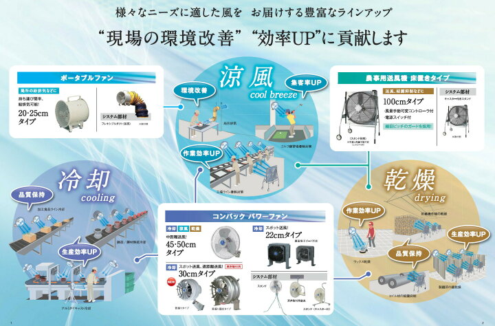 楽天市場】三菱 換気扇 【DE-20CSB1】 ソーワテクニカ 送風機 