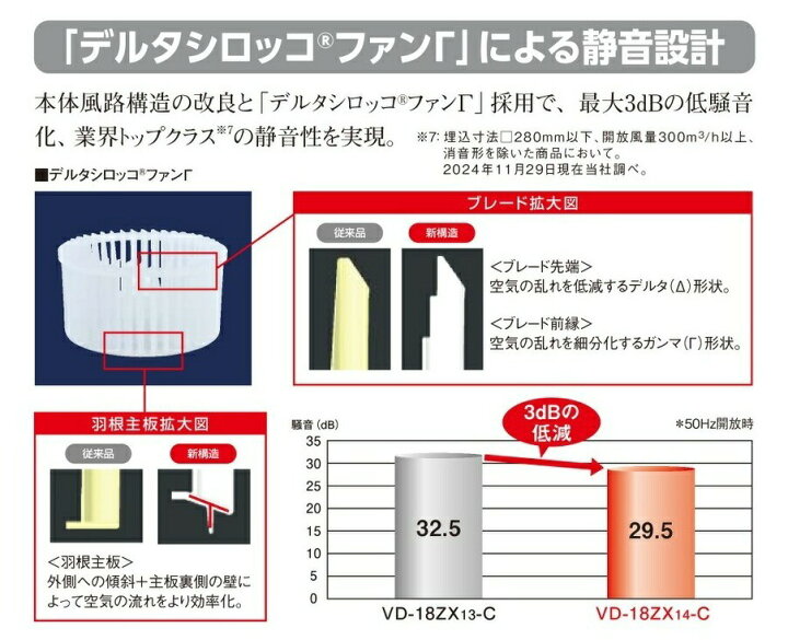 楽天市場】三菱換気扇 新品番【VD-25ZVX7-C】ダクト用換気扇 天井埋込 