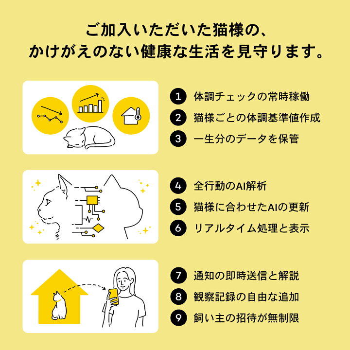 楽天市場】Catlog (第1世代) 基本セット 猫鈴ゴールド キャトログ 猫 