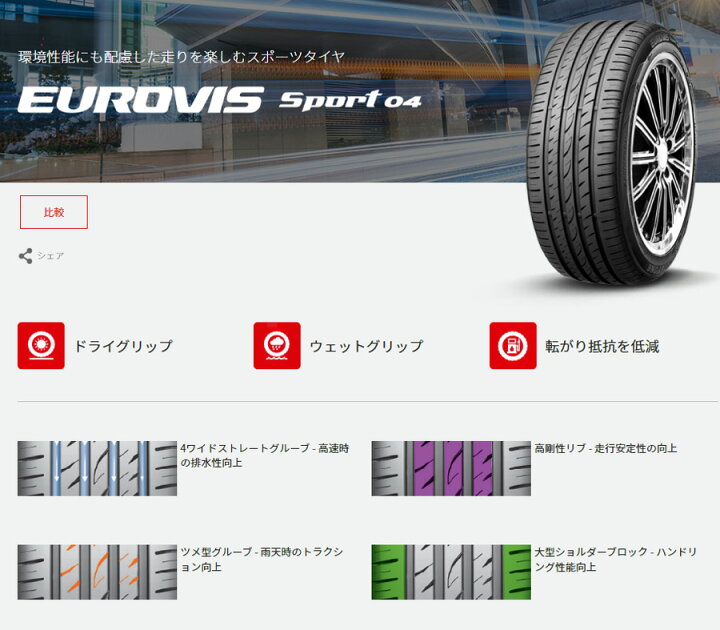 楽天市場】225/40R18 サマータイヤ 新品4本セット ROADSTONE EUROVIS 