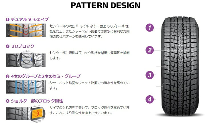 楽天市場】2023年製 225/60R17 スタッドレスタイヤ 4本セット NEXEN  