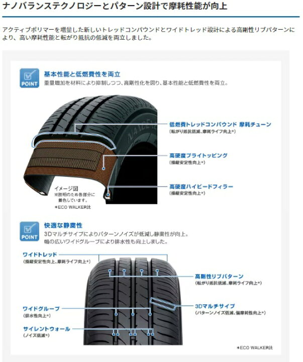楽天市場】145/80R13 サマータイヤ 新品4本セット TOYO TIRES 