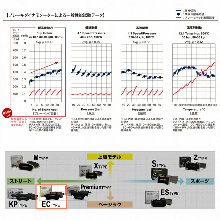 楽天市場】スズキ アルトフロントディクセル EC type エクストラクルーズ アルト HA23S HA23V 03/08〜04/08 フロント用  EC371054 : 6wheels LIFE