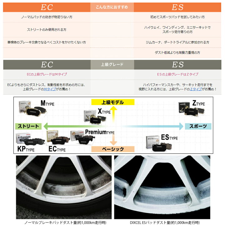 楽天市場】フォード F150 用 フロントブレーキパッド（運転席 助手席用 