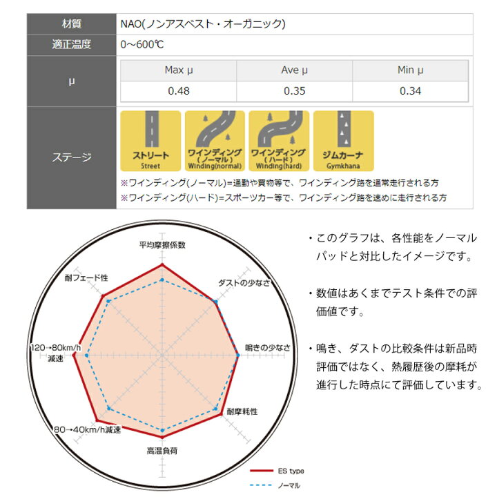 楽天市場】フォード F150 用 フロントブレーキパッド（運転席 助手席用 