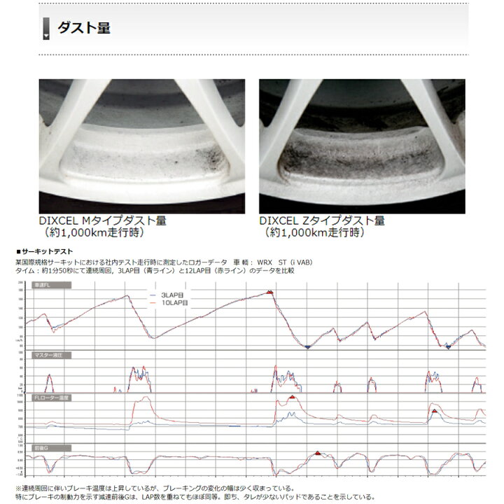 楽天市場】日産 スカイライン 用 フロントブレーキパッド（運転席 助手 