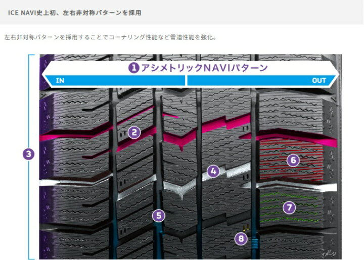 楽天市場】2024年製確約 155/65R14 スタッドレスタイヤ 新品4本セット 