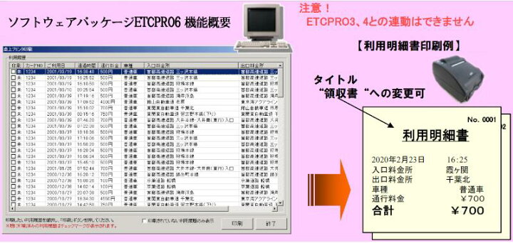 楽天市場 Etc Pro6 Denso デンソー Etc利用履歴管理用 ソフトウェアパッケージ 9800 Etc Pro6 シー シー エム