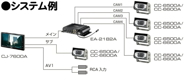 楽天市場】【在庫僅少】【EA-2182A】Clarion クラリオン 4カメラ 