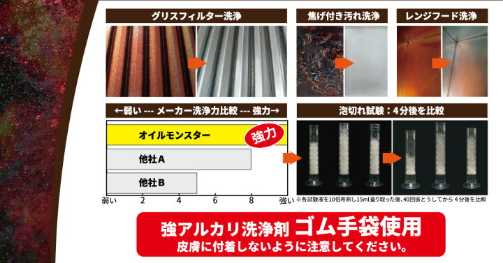 楽天市場 セール価格 Ccnet オイルモンスター kg ワンダフルデー 12 1 ポイントアップ 単品配送 快適バリューｓｈｏｐ