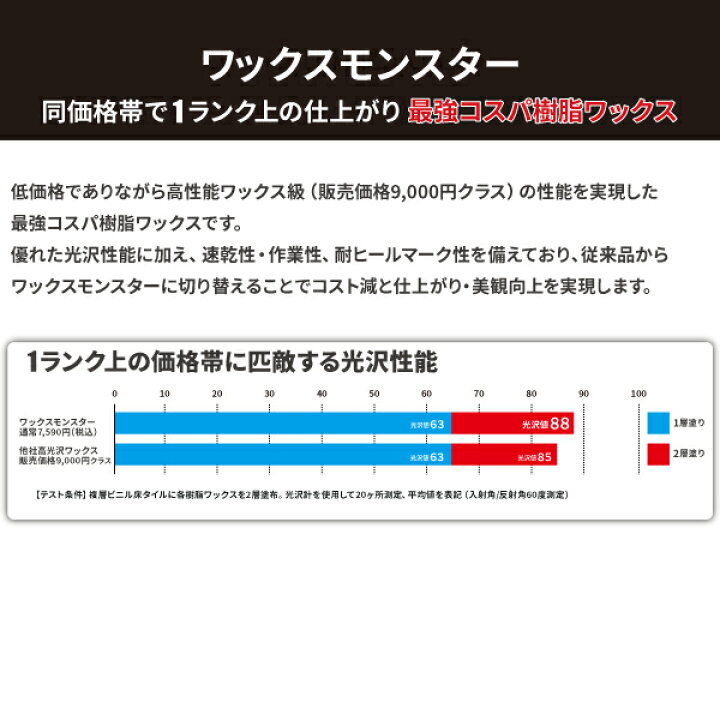 楽天市場 セール価格 Ccnet ワックスモンスター 18l ワンダフルデー 12 1 ポイントアップ 単品配送 快適バリューｓｈｏｐ