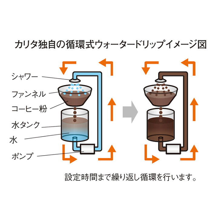 楽天市場】カリタ 水出しコーヒーメーカー WDM-27 Kalita 送料無料 