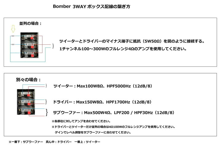 楽天市場】Bomberボンバー バスレフ 3WAY ボックス 12インチスピーカー 