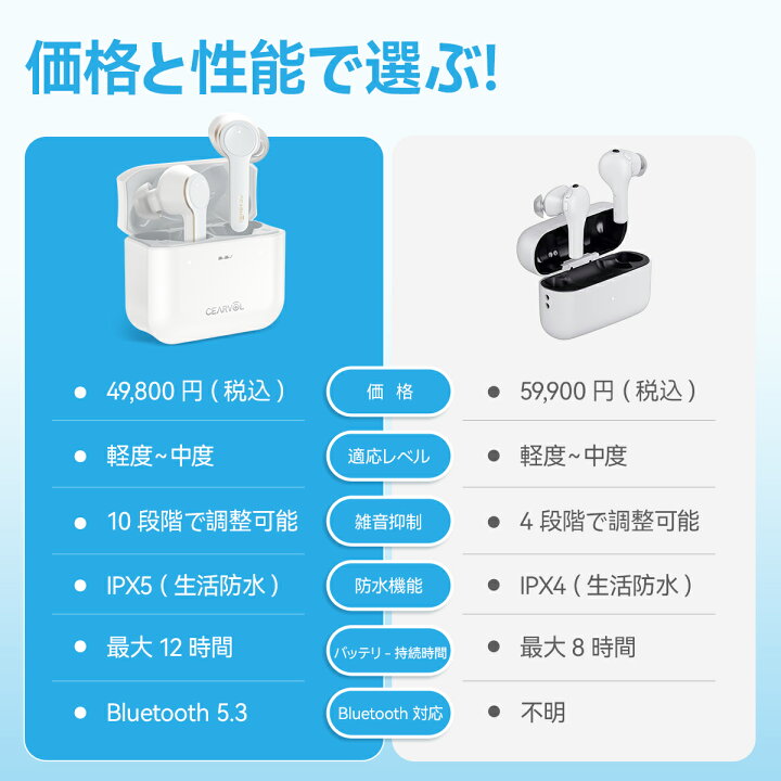 楽天市場】スーパーDEAL 30％ポイントバック Cearvol 集音器 DiamondX1 