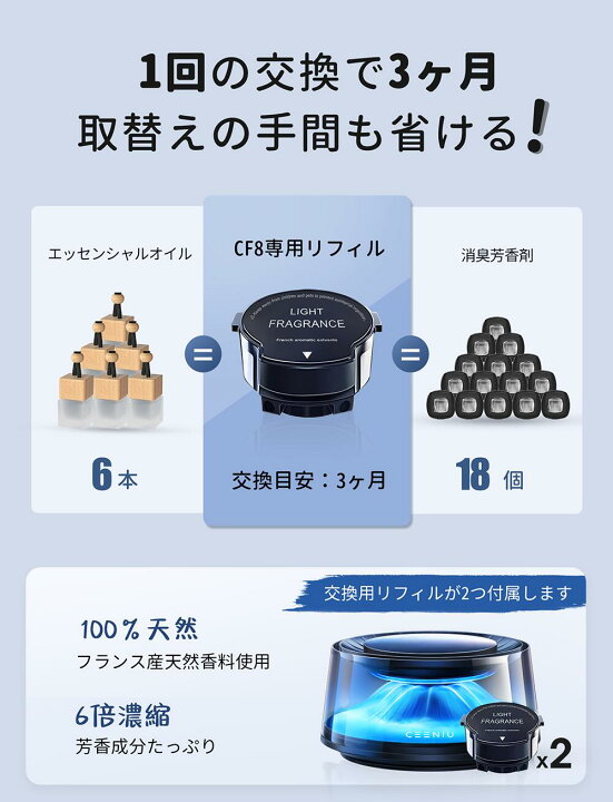 楽天市場】【エントリーで最大10万ポイントが当たる！】CEENIU CF8 