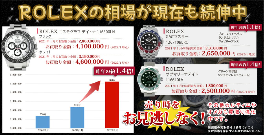 楽天市場 | セレブbyエンデバー - 地域トップの買取りと激安販売 質屋 