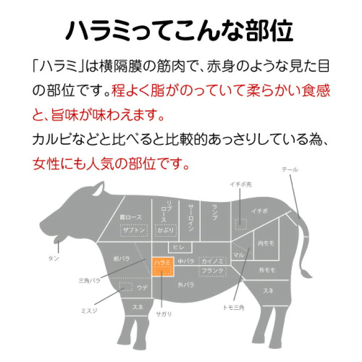 市場 7 全品p3倍牛ハラミ 送料無料 8ミリスライス 500g 12袋 合計6 0キロ タレなし 柔らか牛ハラミカット 12枚 8袋 4袋おまけ 15限定 市場 7 全品p3倍牛ハラミ 送料無料 8ミリスライス 500g 12袋 合計6 0キロ タレなし 柔らか牛ハラミカット 12枚 8袋 4袋おまけ 15限定