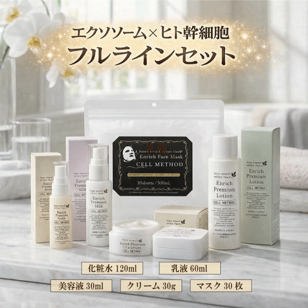 【9/4-最大50%OFF大ｾｰﾙ】【セルメソッド】 ヒト幹細胞 フルラインセット 化粧水 120ml + 美容液 30ml + 乳液60ml + クリーム 30g + フェイスマスク 30枚 プレゼント ギフト スキンケア 人幹細胞 セット シワ たるみ ハリ シミ 乾燥肌