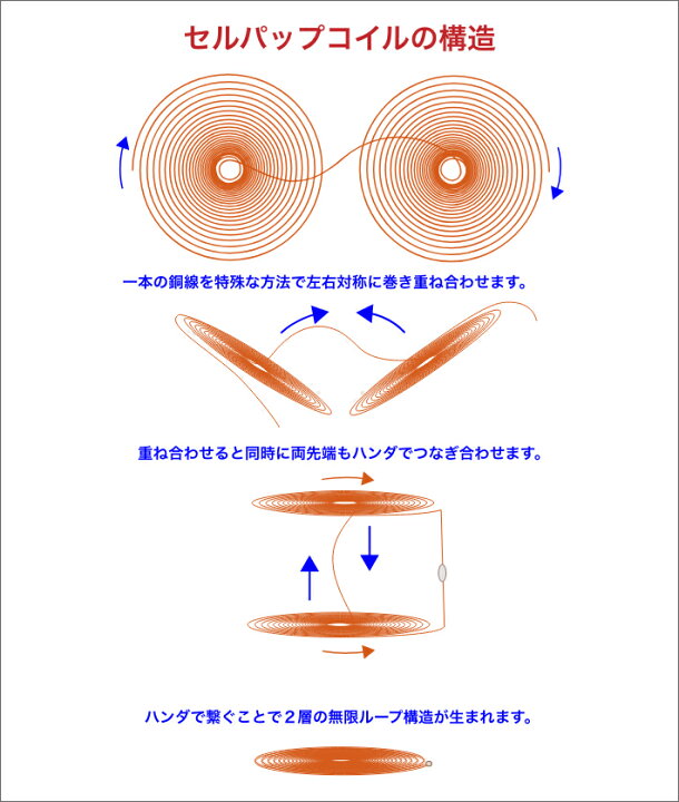 楽天市場】【選べる2タイプ】セルパップ ゼロ磁場アーシング パッド37 