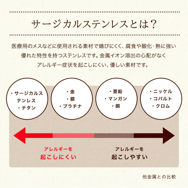 楽天市場】【2個選べるアクセ福袋対象】【プレゼント付き】ゆうパケット送料無料 ピアス SUS316L 金属アレルギー対応 ステンレスピアス 丸玉ボールピアス 2mm 3mm 4mm ボール シルバー ブラック ファーストピアス セカンドピアス スタッドピアス 両耳用 : センフィル 楽天市場】【2個選べるアクセ福袋対象】【プレゼント付き】ゆうパケット送料無料 ピアス SUS316L 金属アレルギー対応 ステンレスピアス 丸玉ボールピアス 2mm 3mm 4mm ボール シルバー ブラック ファーストピアス セカンドピアス スタッドピアス 両耳用 : センフィル