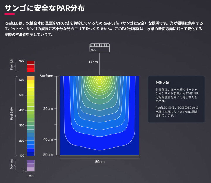 楽天市場】☆SALE10off☆レッドシー ReefLED50リーフLED50 : CEPPO WEB  