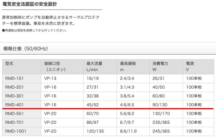 楽天市場】レイシー マグネットポンプ RMD-401 : CEPPO WEB SHOP 