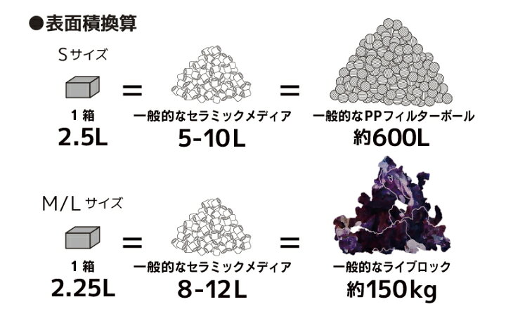 楽天市場】ZOOX バイオメディア : CEPPO WEB SHOP
