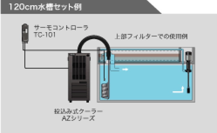 楽天市場】レイシー ・たて型ポンプ P-450V : CEPPO WEB SHOP