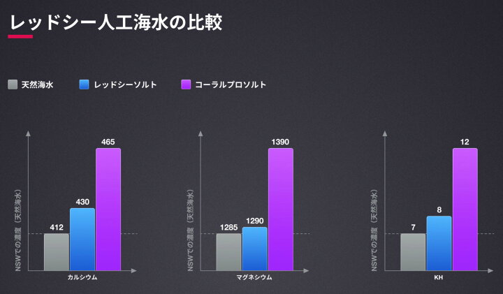 楽天市場】◎人工海水レッドシーソルト 22Kg（青バケツ大） : CEPPO 