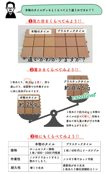 楽天市場】タイルパネル フロアパネル 軽量タイル ジョイントデッキ 