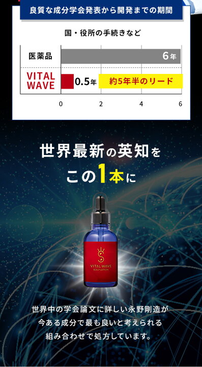 楽天市場】【本日10％OFFｸｰﾎﾟﾝ配布中】育毛剤 育毛 発毛 促進メーカー 