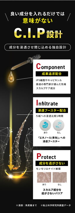 楽天市場】【本日10％OFFｸｰﾎﾟﾝ配布中】育毛剤 育毛 発毛 促進メーカー 